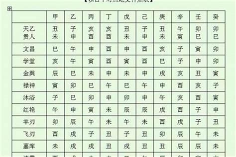 八字元辰|必须要了解的八字神煞:元辰